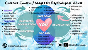 english cycle of emotional and psychological abuse 2026